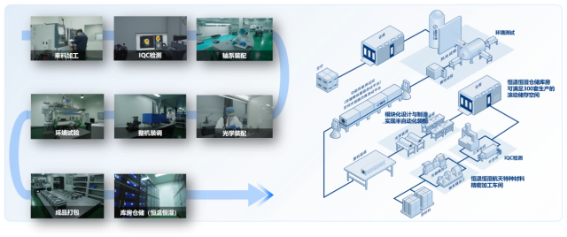 抢抓十五五开局之年激光通信技术开启千亿级蓝海市场(图4)